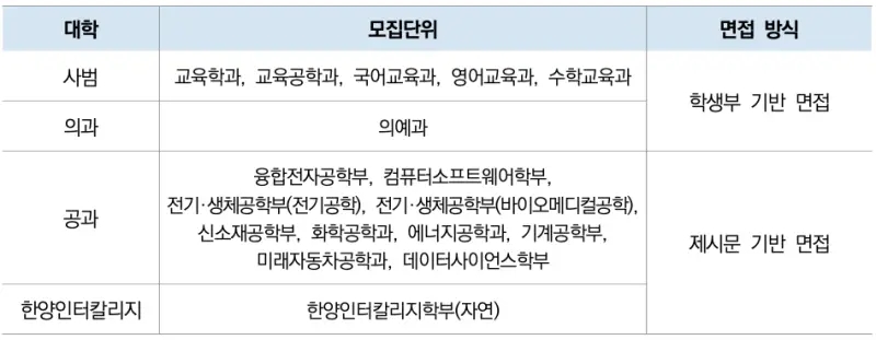 한양대 논술전형