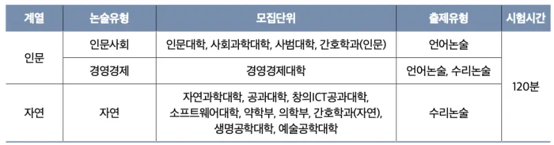 일반형 논술