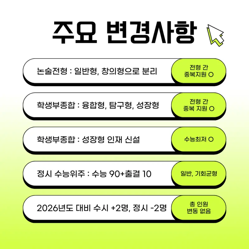 중앙대 입시 변경사항