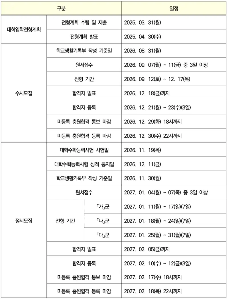 경희대학교 모집일정