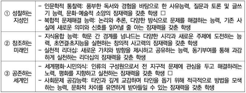 경희대 인재상 변경