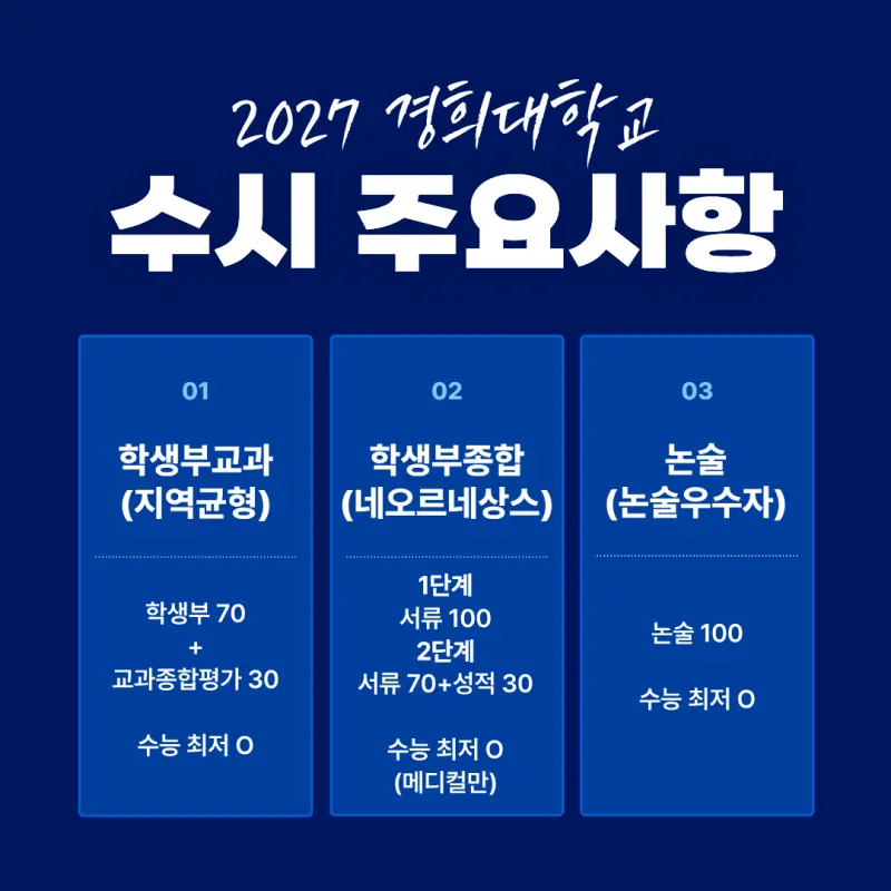 경희대 수시 전형