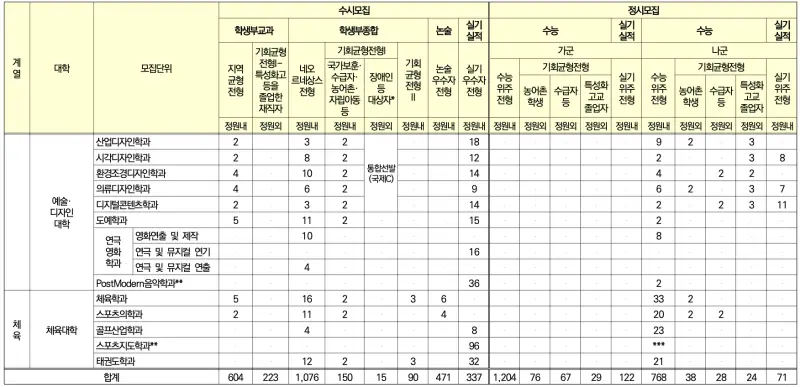 경희대 모집인원