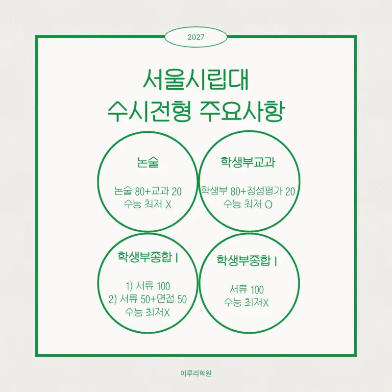 서울시립대 수시전형