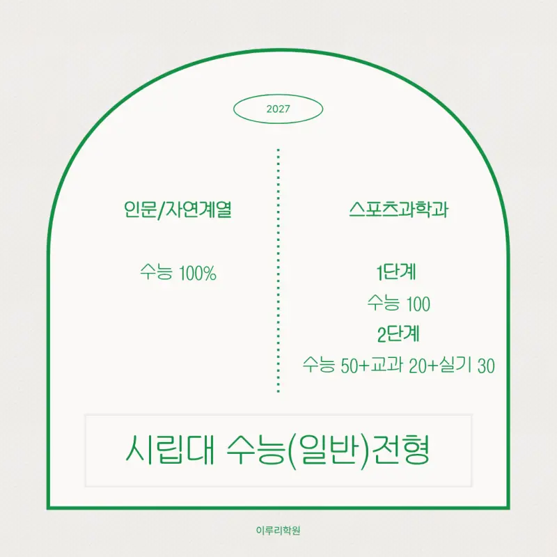 시립대 정시
