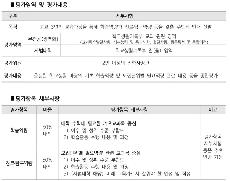 동국대 면접 내용 및 방식