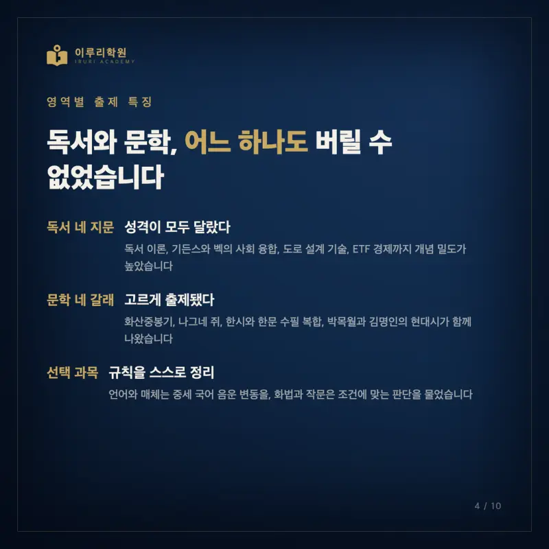 7월 고3 모의고사 국어, 인지능력 지도로 다시 읽는 대치동 국어학원의 시선 본문 이미지 4