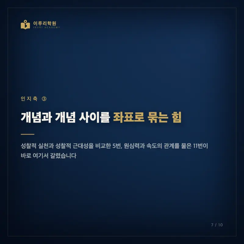 7월 고3 모의고사 국어, 인지능력 지도로 다시 읽는 대치동 국어학원의 시선 본문 이미지 7