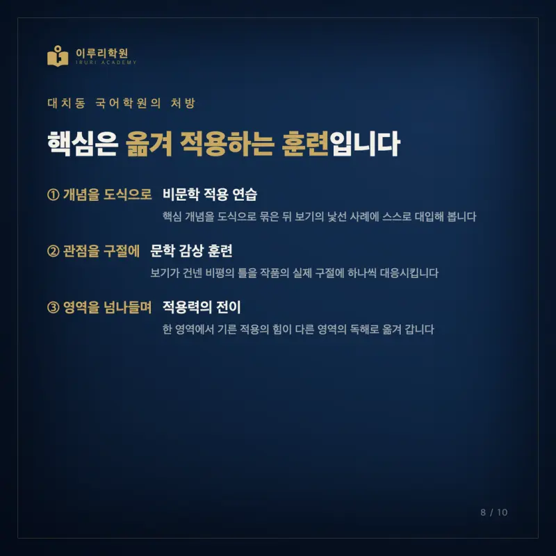 7월 고3 모의고사 국어, 인지능력 지도로 다시 읽는 대치동 국어학원의 시선 본문 이미지 8