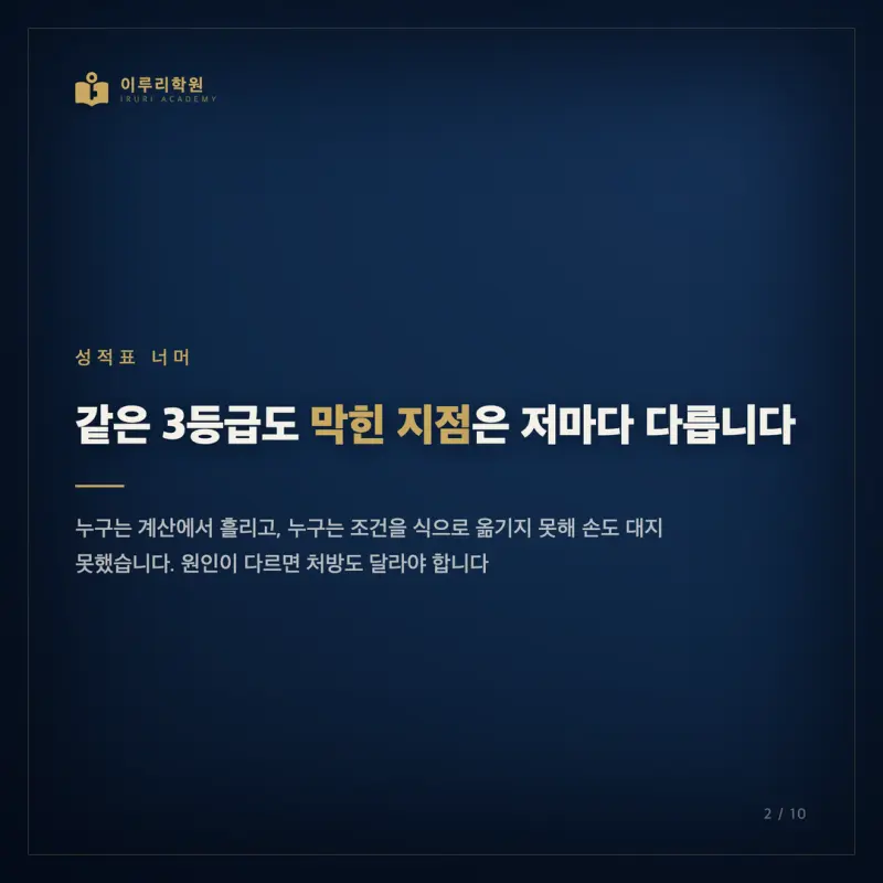 2026 고3 7월 모의고사 수학 분석, 등급을 가른 인지능력은 무엇이었을까요 (대치동 수학학원 시선) 본문 이미지 2