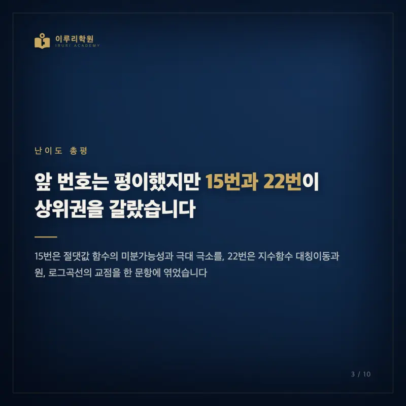 2026 고3 7월 모의고사 수학 분석, 등급을 가른 인지능력은 무엇이었을까요 (대치동 수학학원 시선) 본문 이미지 3
