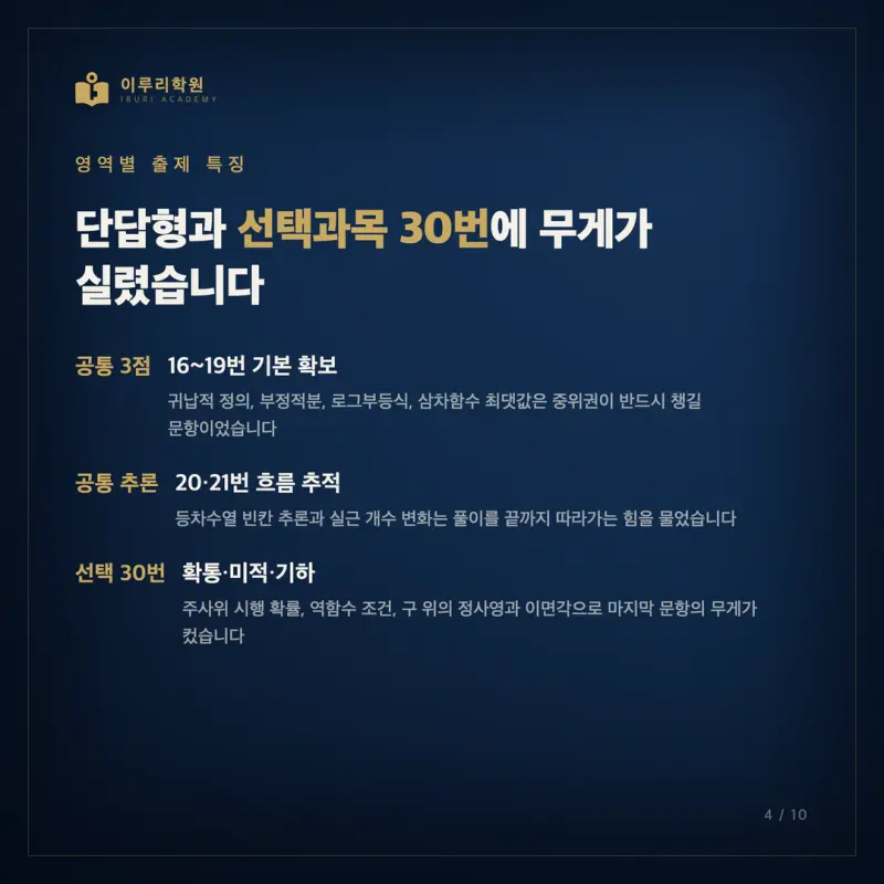 2026 고3 7월 모의고사 수학 분석, 등급을 가른 인지능력은 무엇이었을까요 (대치동 수학학원 시선) 본문 이미지 4