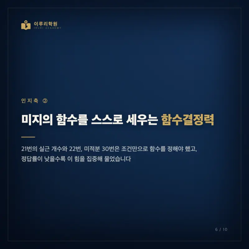 2026 고3 7월 모의고사 수학 분석, 등급을 가른 인지능력은 무엇이었을까요 (대치동 수학학원 시선) 본문 이미지 6