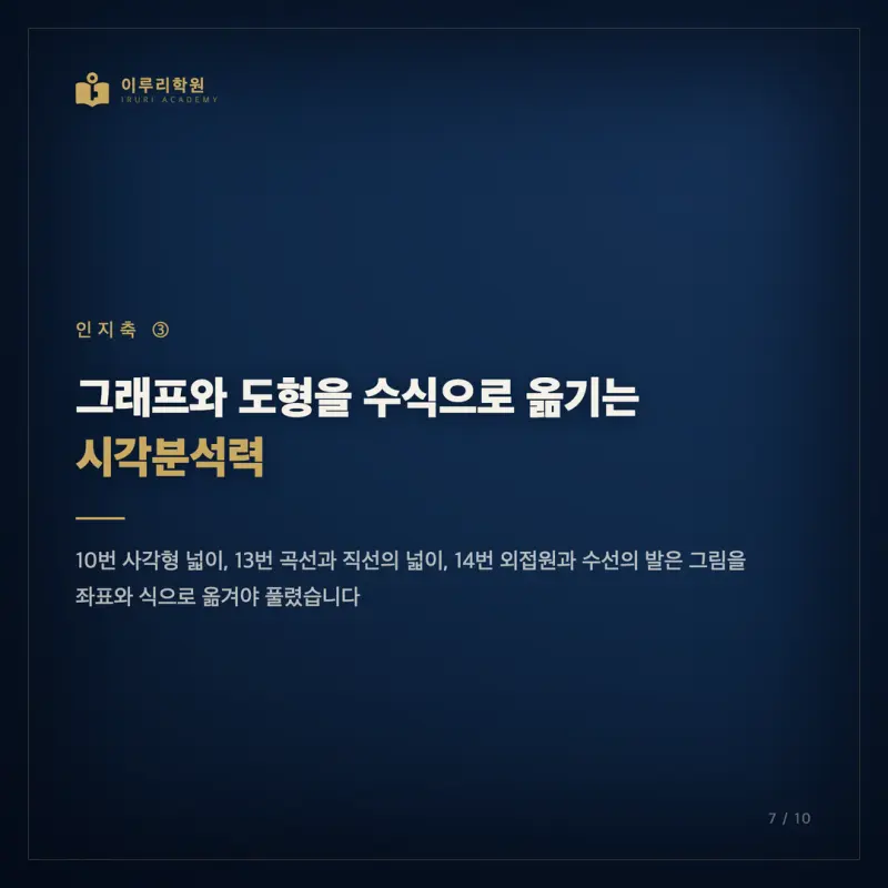 2026 고3 7월 모의고사 수학 분석, 등급을 가른 인지능력은 무엇이었을까요 (대치동 수학학원 시선) 본문 이미지 7
