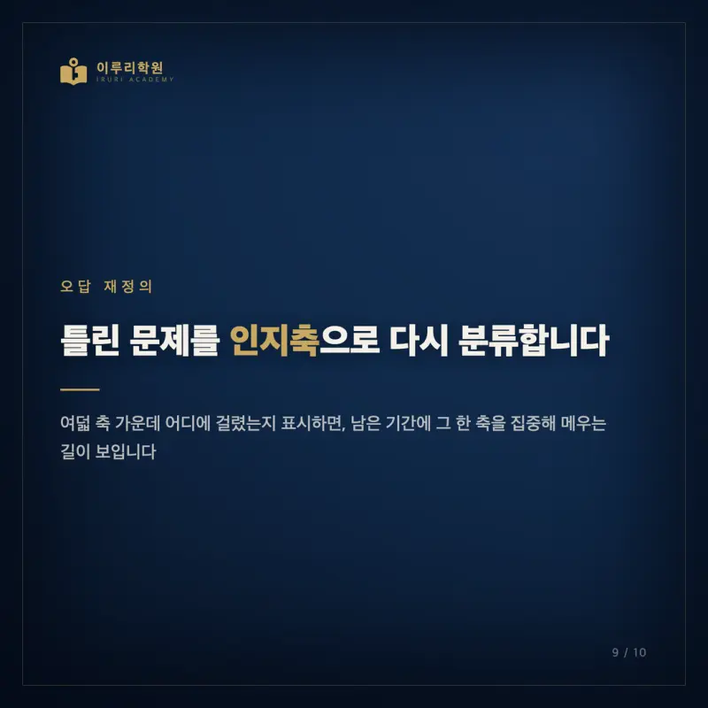 2026 고3 7월 모의고사 수학 분석, 등급을 가른 인지능력은 무엇이었을까요 (대치동 수학학원 시선) 본문 이미지 9