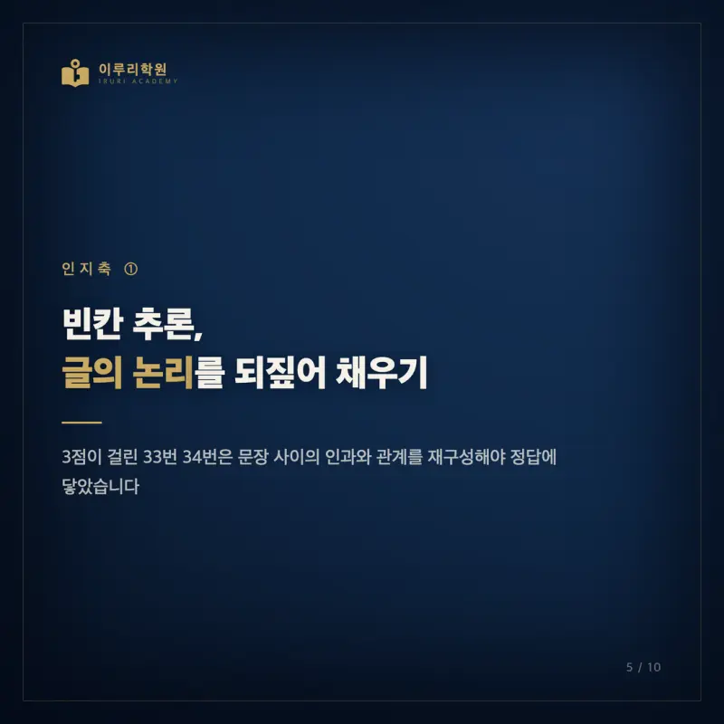 2026학년도 7월 고3 영어 모의고사 분석, 대치동 영어학원이 짚어 본 인지능력의 분기점 본문 이미지 5