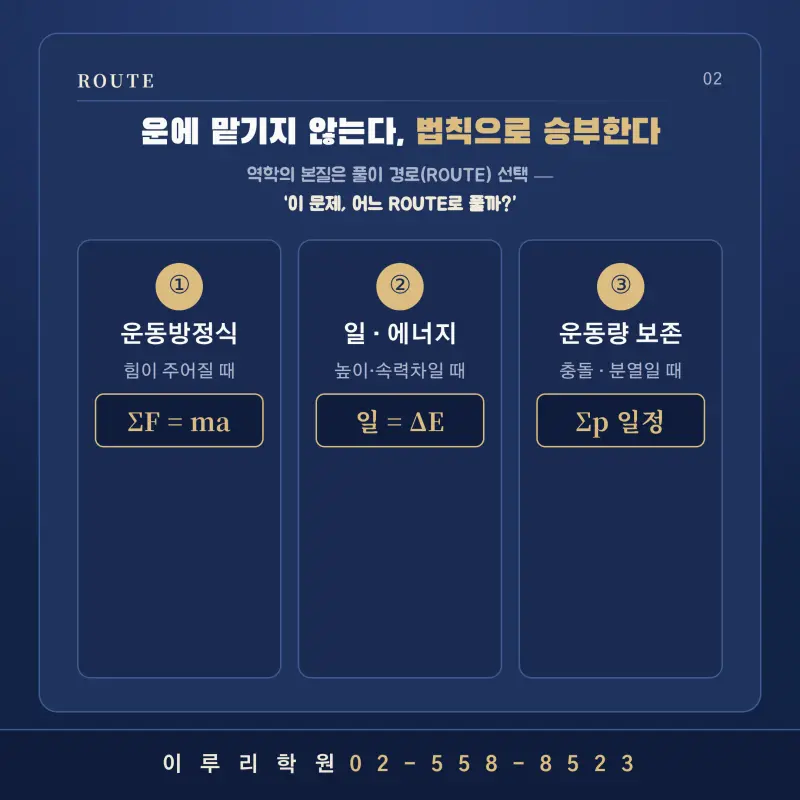 [대치 물리] 역학과 에너지, 물리학이 흔들려도 여기서 잡습니다 — 김덕원T ROUTE 판서특강 본문 이미지 3