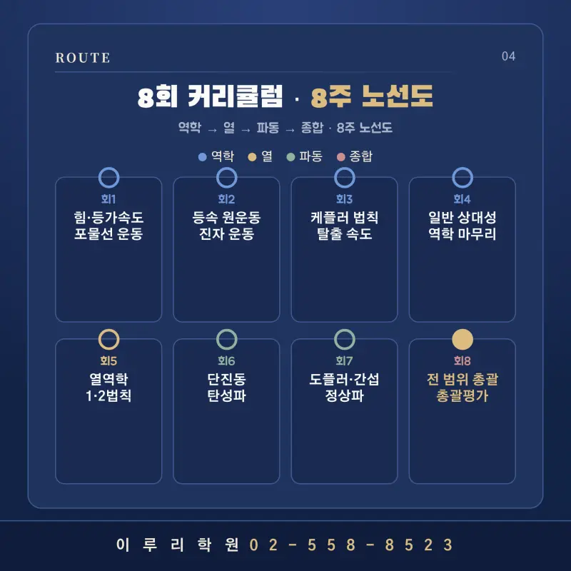 [대치 물리] 역학과 에너지, 물리학이 흔들려도 여기서 잡습니다 — 김덕원T ROUTE 판서특강 본문 이미지 5