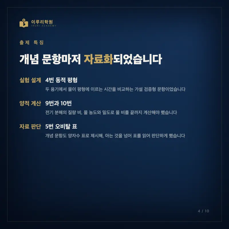 2026 7월 고3 화학1 모의고사, 대치동 과학학원이 인지능력으로 읽은 등급 분기점 본문 이미지 4