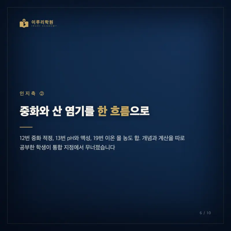 2026 7월 고3 화학1 모의고사, 대치동 과학학원이 인지능력으로 읽은 등급 분기점 본문 이미지 6