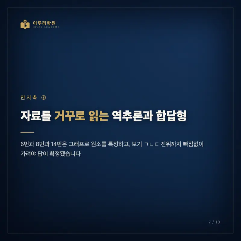 2026 7월 고3 화학1 모의고사, 대치동 과학학원이 인지능력으로 읽은 등급 분기점 본문 이미지 7