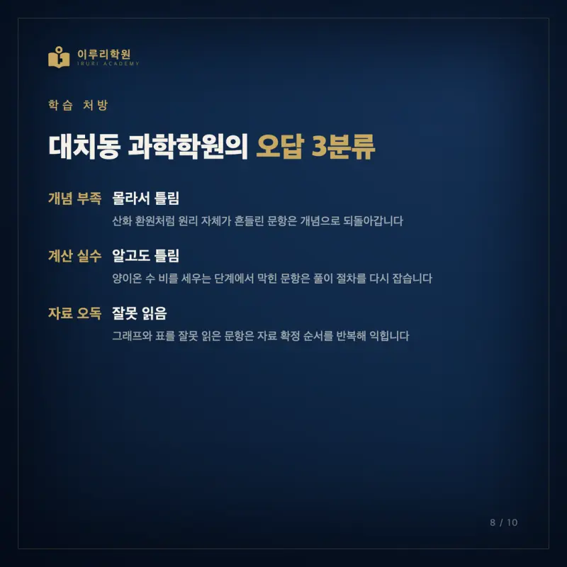 2026 7월 고3 화학1 모의고사, 대치동 과학학원이 인지능력으로 읽은 등급 분기점 본문 이미지 8