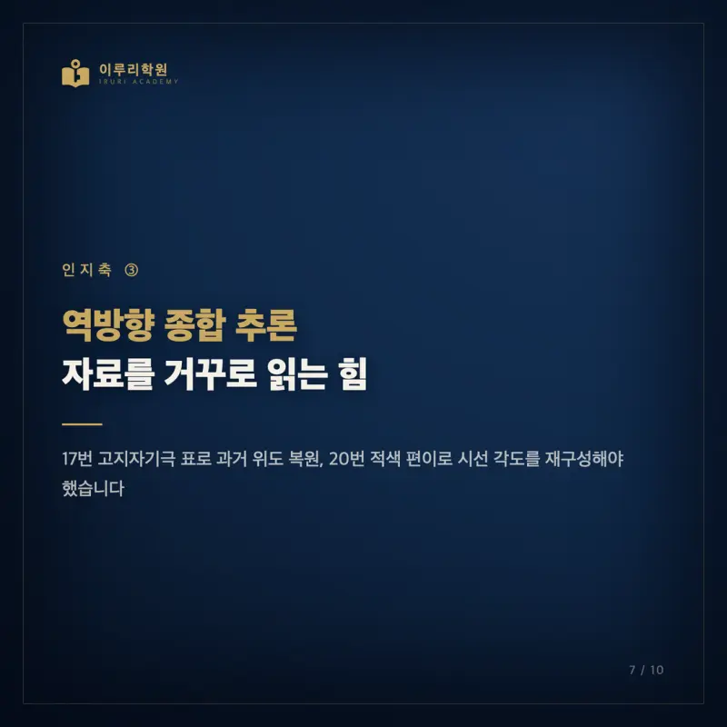 2026학년도 7월 고3 지구과학1 모의고사 분석, 대치동 과학학원이 인지능력 관점으로 짚은 등급의 갈림길 본문 이미지 7