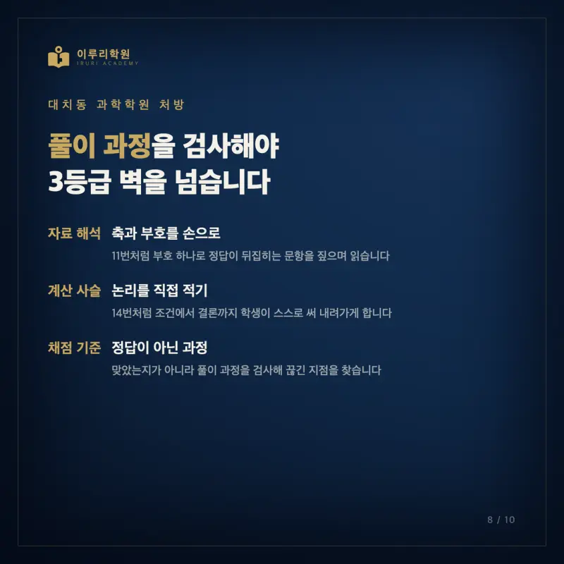 2026학년도 7월 고3 지구과학1 모의고사 분석, 대치동 과학학원이 인지능력 관점으로 짚은 등급의 갈림길 본문 이미지 8