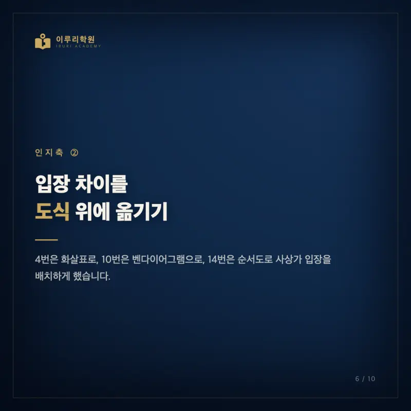 2026 7월 고3 모의고사, 대치동 생활과윤리 대비를 인지능력으로 다시 읽다 본문 이미지 6