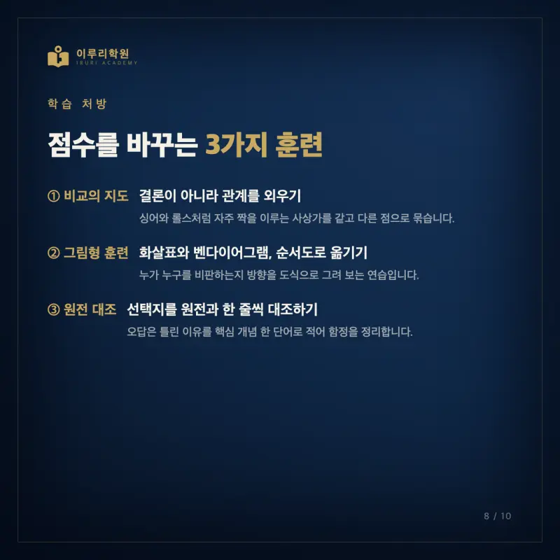 2026 7월 고3 모의고사, 대치동 생활과윤리 대비를 인지능력으로 다시 읽다 본문 이미지 8