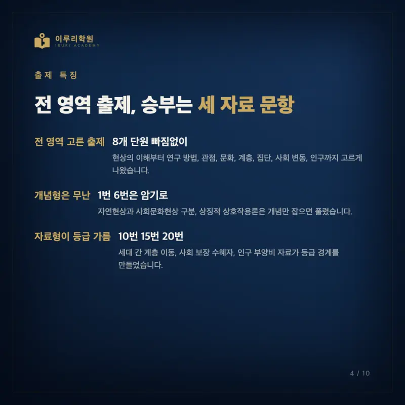 2026 7월 고3 사회문화 모의고사, 인지능력으로 짚은 등급의 갈림길과 대치동 사회문화 대비 전략 본문 이미지 4