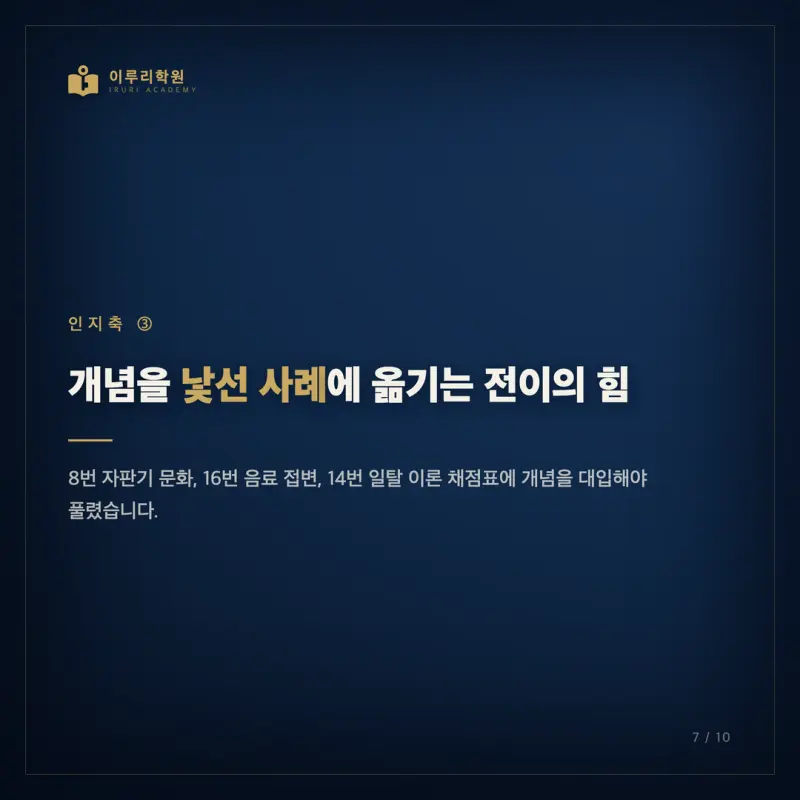 2026 7월 고3 사회문화 모의고사, 인지능력으로 짚은 등급의 갈림길과 대치동 사회문화 대비 전략 본문 이미지 7