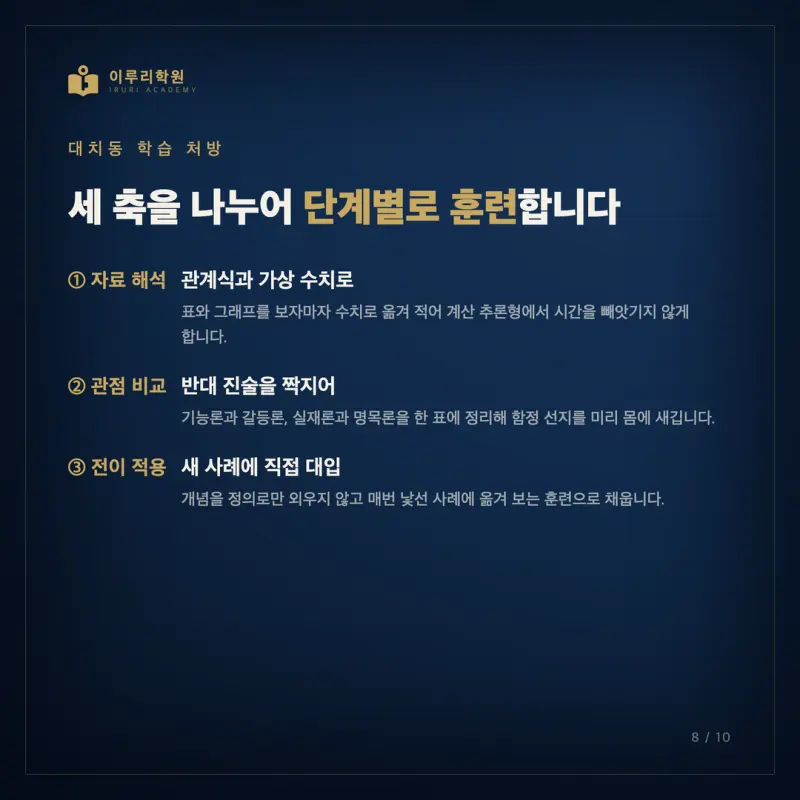 2026 7월 고3 사회문화 모의고사, 인지능력으로 짚은 등급의 갈림길과 대치동 사회문화 대비 전략 본문 이미지 8