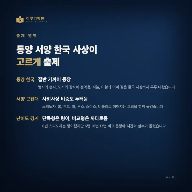 2026 7월 고3 윤리와사상, 인지능력으로 본 등급의 갈림길과 대치동 윤리와사상 만점 전략 본문 이미지 4