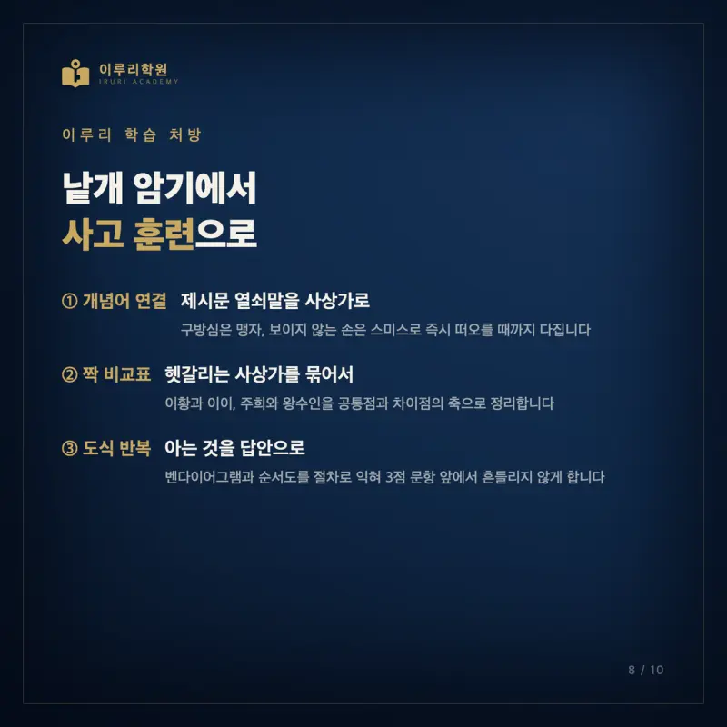 2026 7월 고3 윤리와사상, 인지능력으로 본 등급의 갈림길과 대치동 윤리와사상 만점 전략 본문 이미지 8