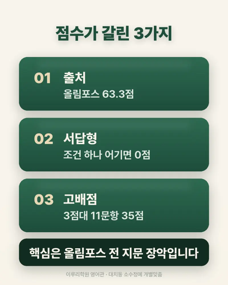 [대치동 영어학원] 경기고 영어 내신 분석 및 대비 방법 - 1학년 1학기 기말고사 + 소수정예 개별맞춤 8주 대비 본문 이미지 5