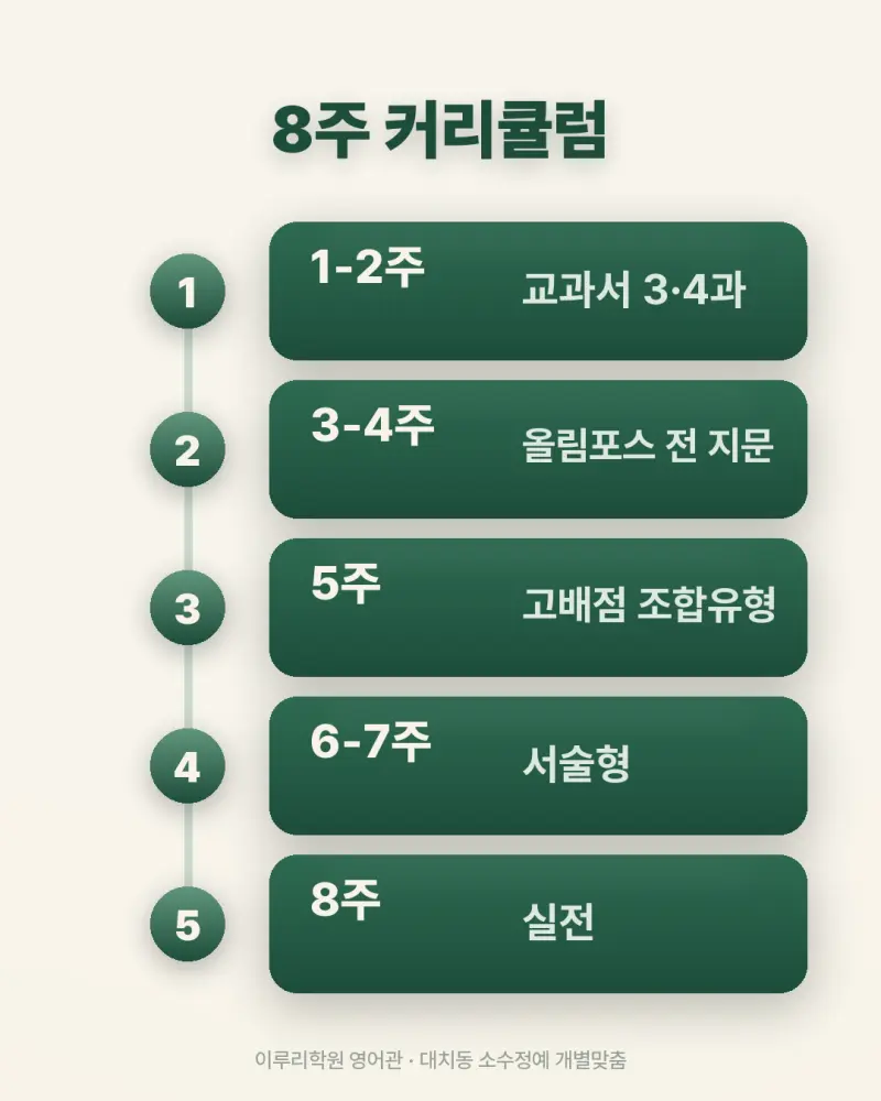 [대치동 영어학원] 경기고 영어 내신 분석 및 대비 방법 - 1학년 1학기 기말고사 + 소수정예 개별맞춤 8주 대비 본문 이미지 10