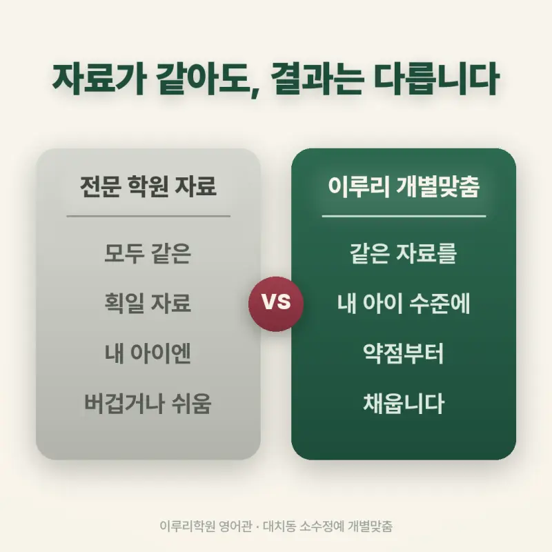 [대치동 영어학원] 경기고 영어 내신 분석 및 대비 방법 - 2학년 1학기 기말고사 + 소수정예 개별맞춤 8주 대비 본문 이미지 3