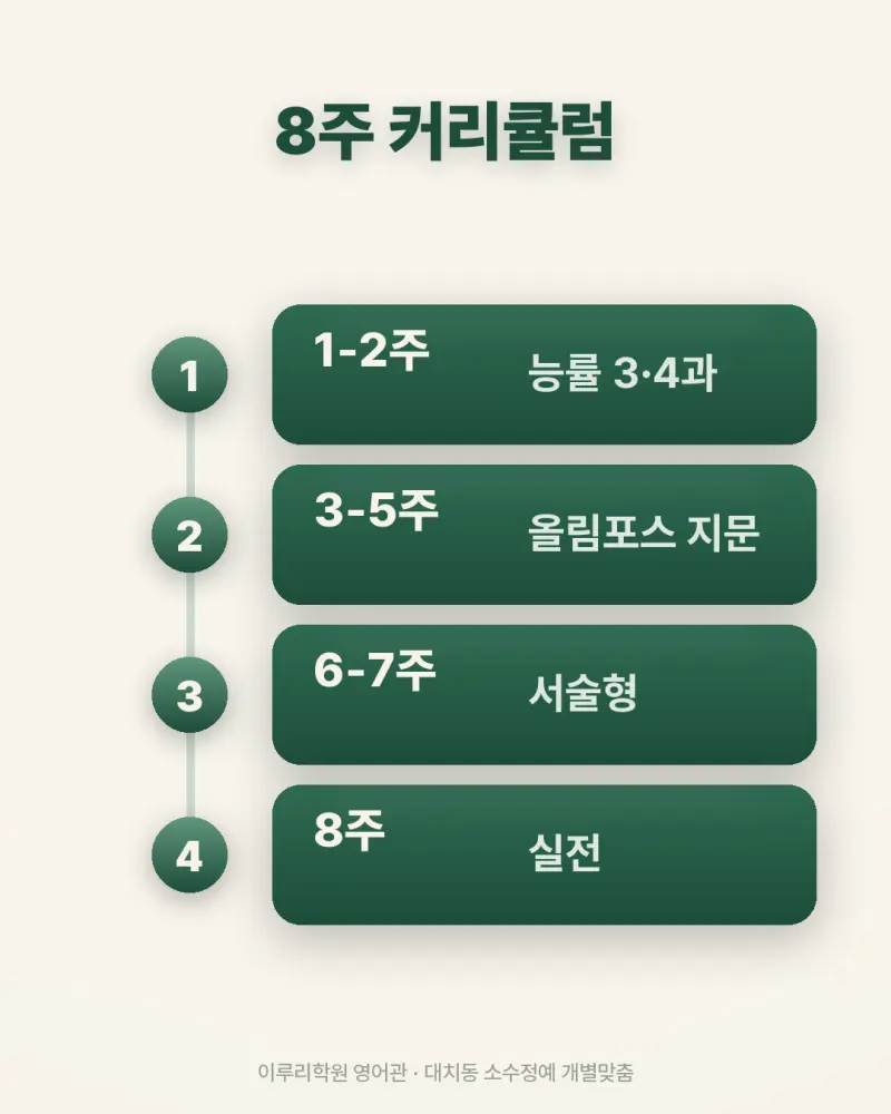 [대치동 영어학원] 경기고 영어 내신 분석 및 대비 방법 - 2학년 1학기 기말고사 + 소수정예 개별맞춤 8주 대비 본문 이미지 10