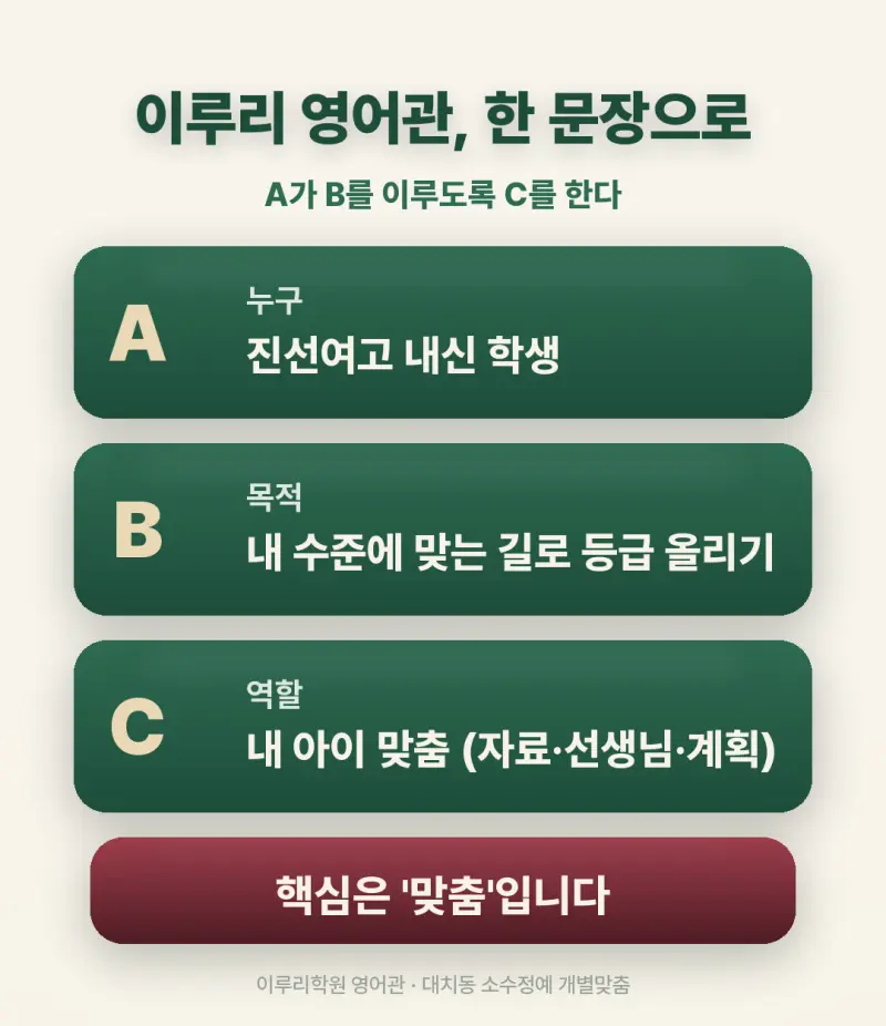 [대치동 이루리] 진선여고 영어학원 내신 분석 및 대비 방법 - 1학년 1학기 기말고사 + 소수정예 개별맞춤 8주 대비 본문 이미지 2