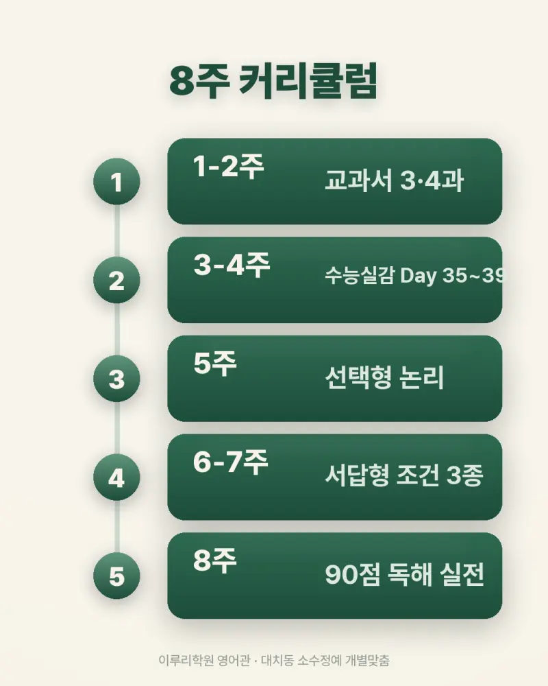 [대치동 이루리] 진선여고 영어학원 내신 분석 및 대비 방법 - 1학년 1학기 기말고사 + 소수정예 개별맞춤 8주 대비 본문 이미지 11