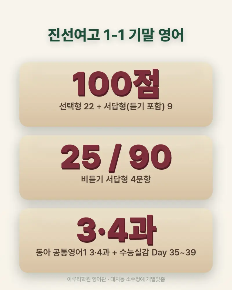 [대치동 이루리] 진선여고 영어학원 내신 분석 및 대비 방법 - 1학년 1학기 기말고사 + 소수정예 개별맞춤 8주 대비 본문 이미지 4