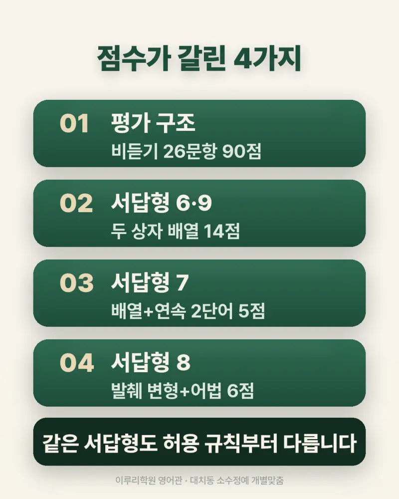 [대치동 이루리] 진선여고 영어학원 내신 분석 및 대비 방법 - 1학년 1학기 기말고사 + 소수정예 개별맞춤 8주 대비 본문 이미지 5