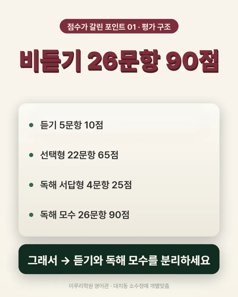 [대치동 이루리] 진선여고 영어학원 내신 분석 및 대비 방법 - 1학년 1학기 기말고사 + 소수정예 개별맞춤 8주 대비 본문 이미지 6