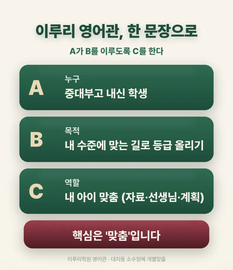 [대치동 영어학원] 중대부고 영어 내신 분석 및 대비 방법 - 1학년 1학기 기말고사 + 소수정예 개별맞춤 8주 대비 본문 이미지 2