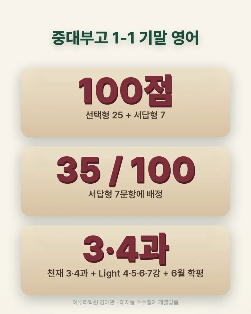 [대치동 영어학원] 중대부고 영어 내신 분석 및 대비 방법 - 1학년 1학기 기말고사 + 소수정예 개별맞춤 8주 대비 본문 이미지 4