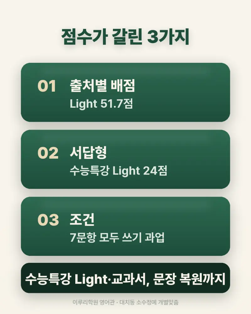 [대치동 영어학원] 중대부고 영어 내신 분석 및 대비 방법 - 1학년 1학기 기말고사 + 소수정예 개별맞춤 8주 대비 본문 이미지 5