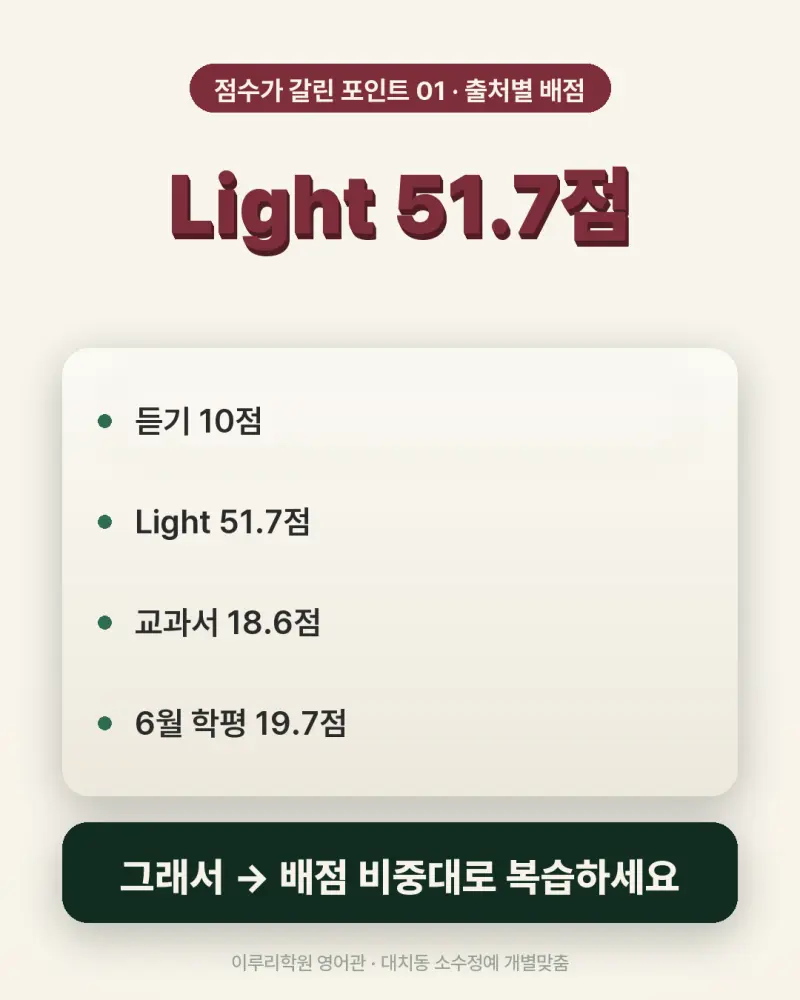 [대치동 영어학원] 중대부고 영어 내신 분석 및 대비 방법 - 1학년 1학기 기말고사 + 소수정예 개별맞춤 8주 대비 본문 이미지 6