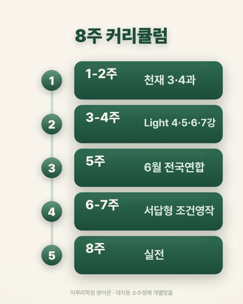 [대치동 영어학원] 중대부고 영어 내신 분석 및 대비 방법 - 1학년 1학기 기말고사 + 소수정예 개별맞춤 8주 대비 본문 이미지 9