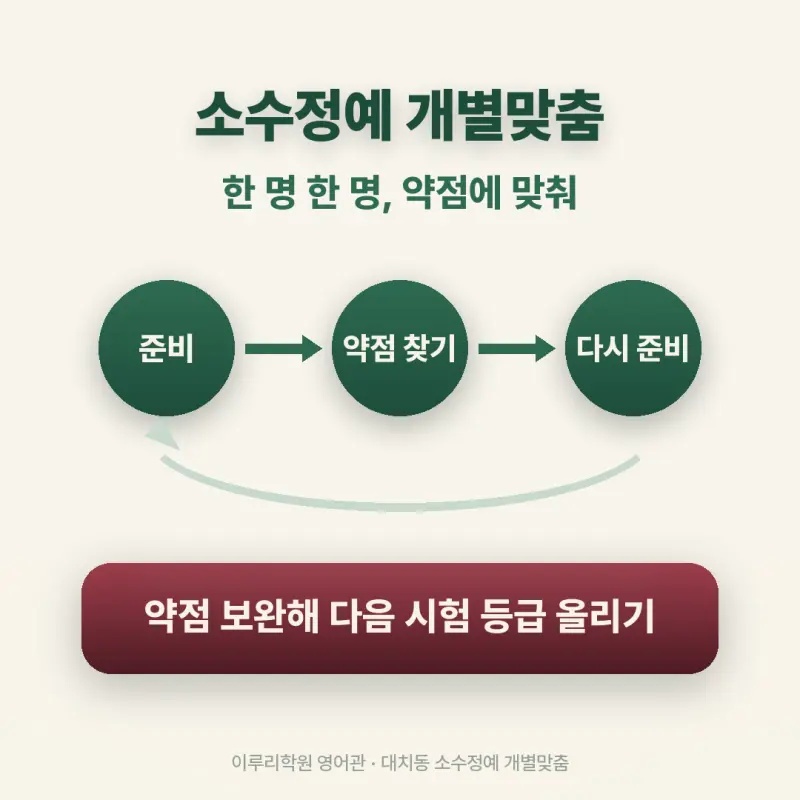 [대치동 영어학원] 중대부고 영어 내신 분석 및 대비 방법 - 1학년 1학기 기말고사 + 소수정예 개별맞춤 8주 대비 본문 이미지 10